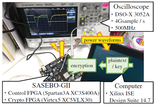 Experimental setup