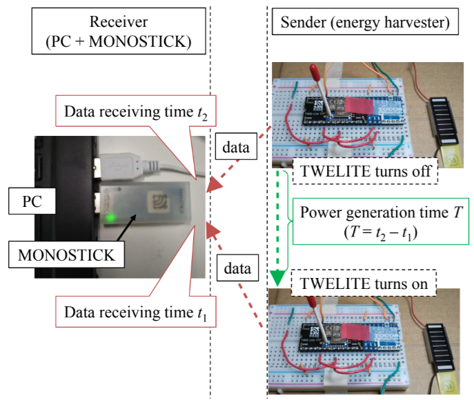 Overview of the proposed authentication method